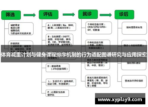 体育减重计划与健身课程排序机制的行为适配图谱研究与应用探索