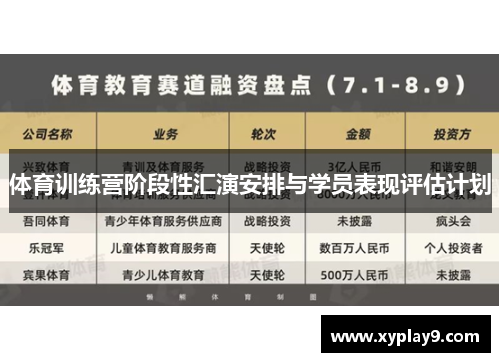 体育训练营阶段性汇演安排与学员表现评估计划