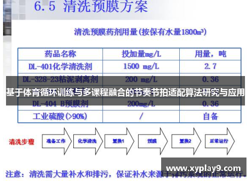 基于体育循环训练与多课程融合的节奏节拍适配算法研究与应用