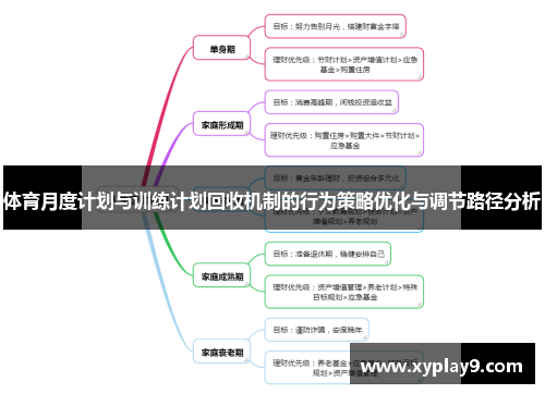 体育月度计划与训练计划回收机制的行为策略优化与调节路径分析